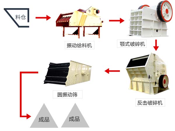 颚式破石机工作流程